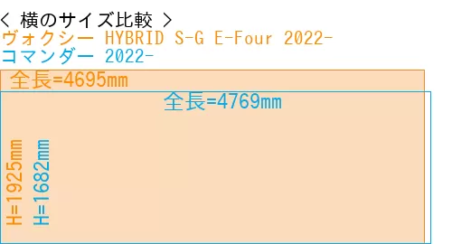 #ヴォクシー HYBRID S-G E-Four 2022- + コマンダー 2022-